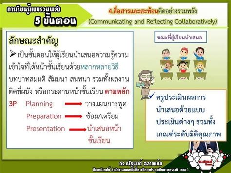 แผนการจัดการเรียนรู้ ตามแนวจัดการเรียนรู้แบบ 2W3P